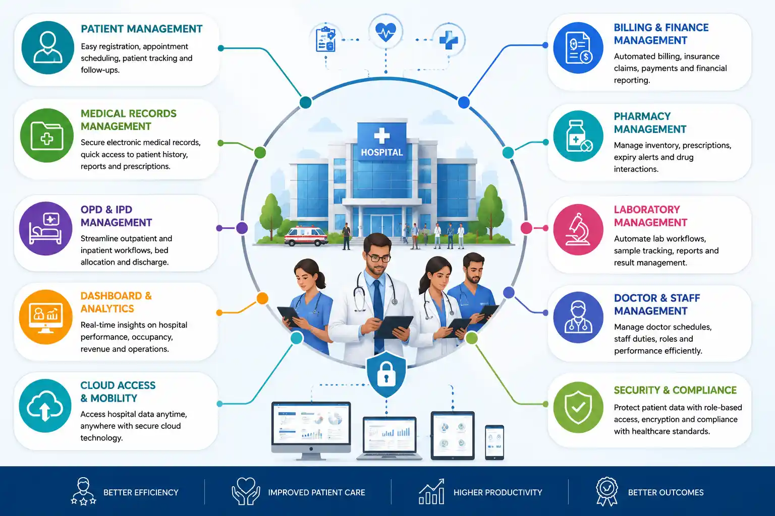 10 Must-Have Features in a Modern Hospital Management System